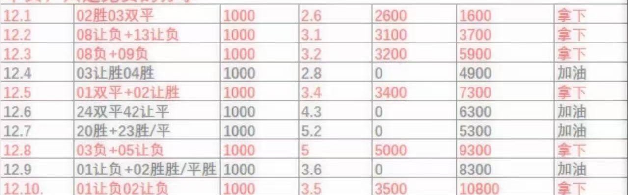 周三008 意甲 那不勒斯VS帕尔马，鄙人赛事拙见！