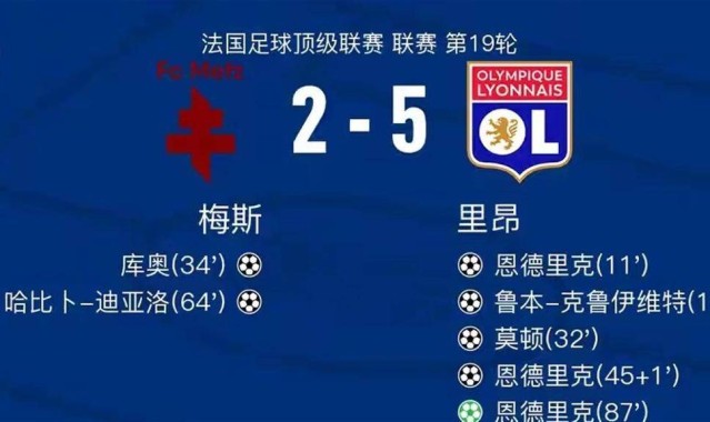 皇马换帅真相曝光！恩德里克法甲狂飙打脸伯纳乌，阿隆索固执弃用巴西天才引爆众怒